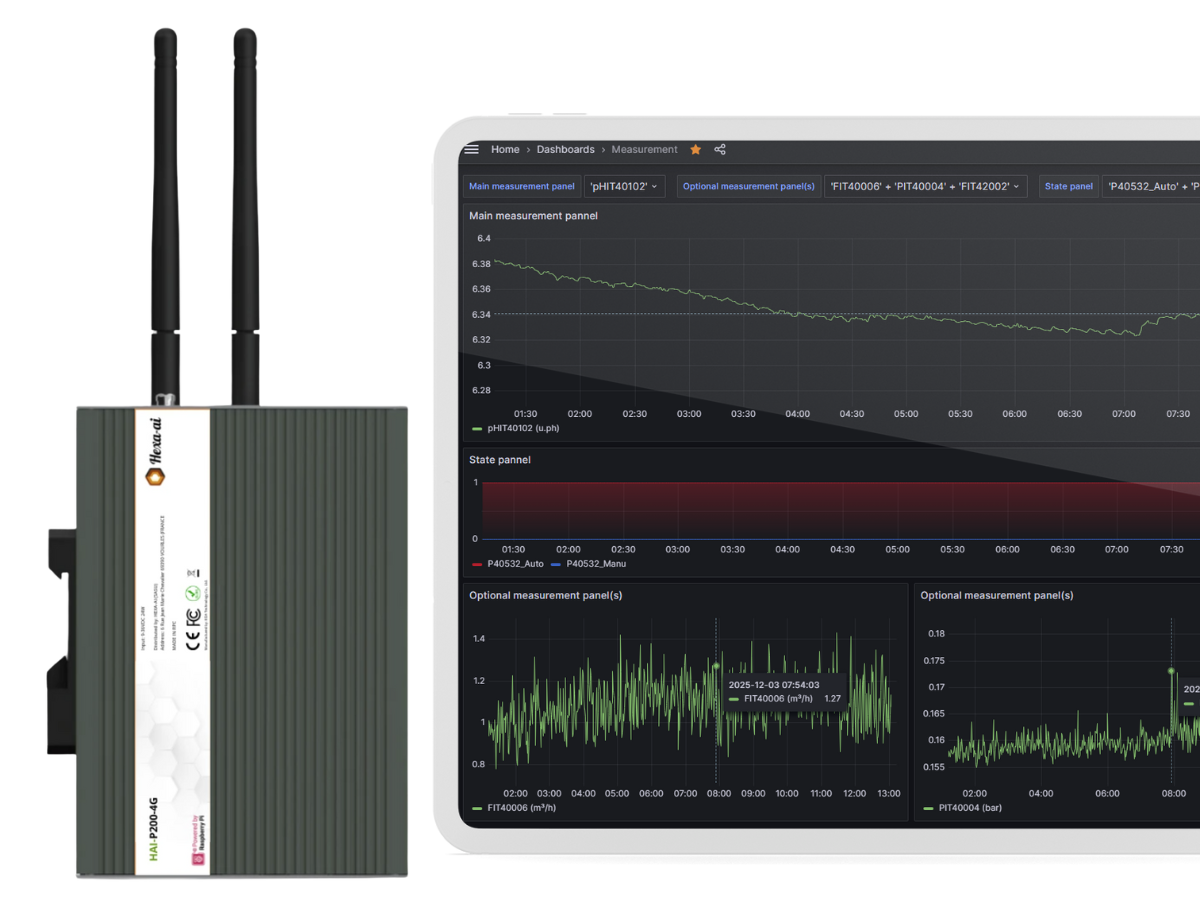 HAI-P200 et Dashboard