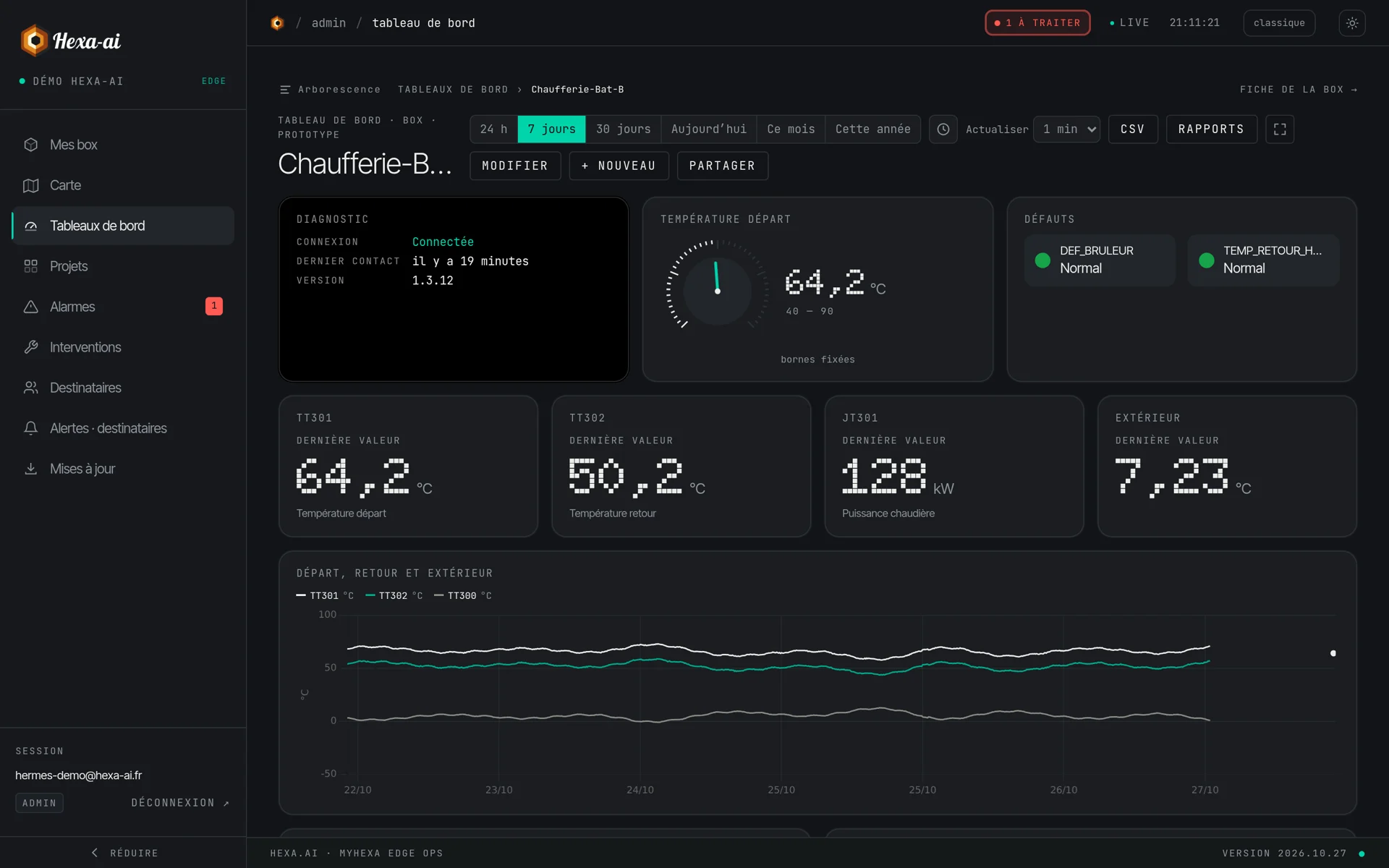 Portail myHexa : tableau de bord d'un poste de relevage avec jauge de niveau, voyants de défaut, courbes et volumes pompés