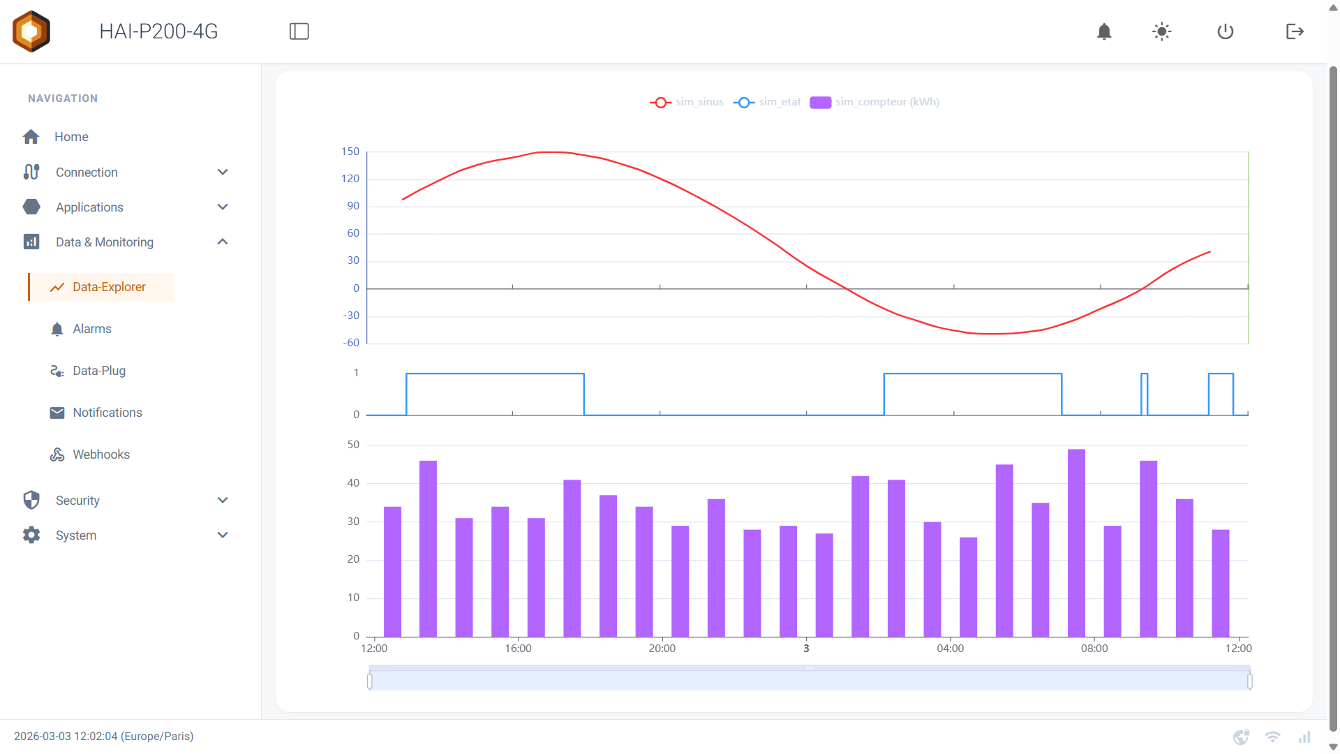 Data-Explorer : courbe de mesure, graphique en escaliers et compteur